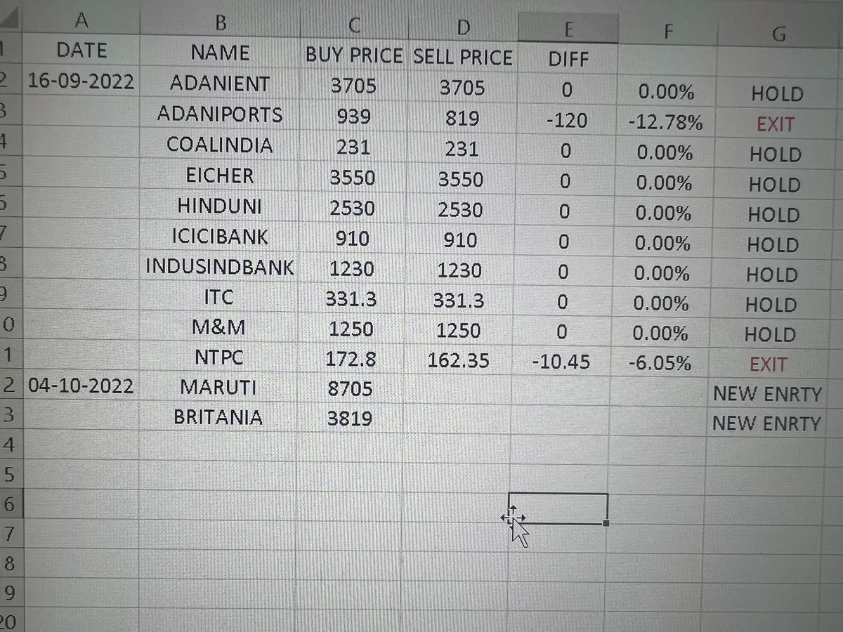 Arjun (@arjun_k_0dedra) on Twitter photo 