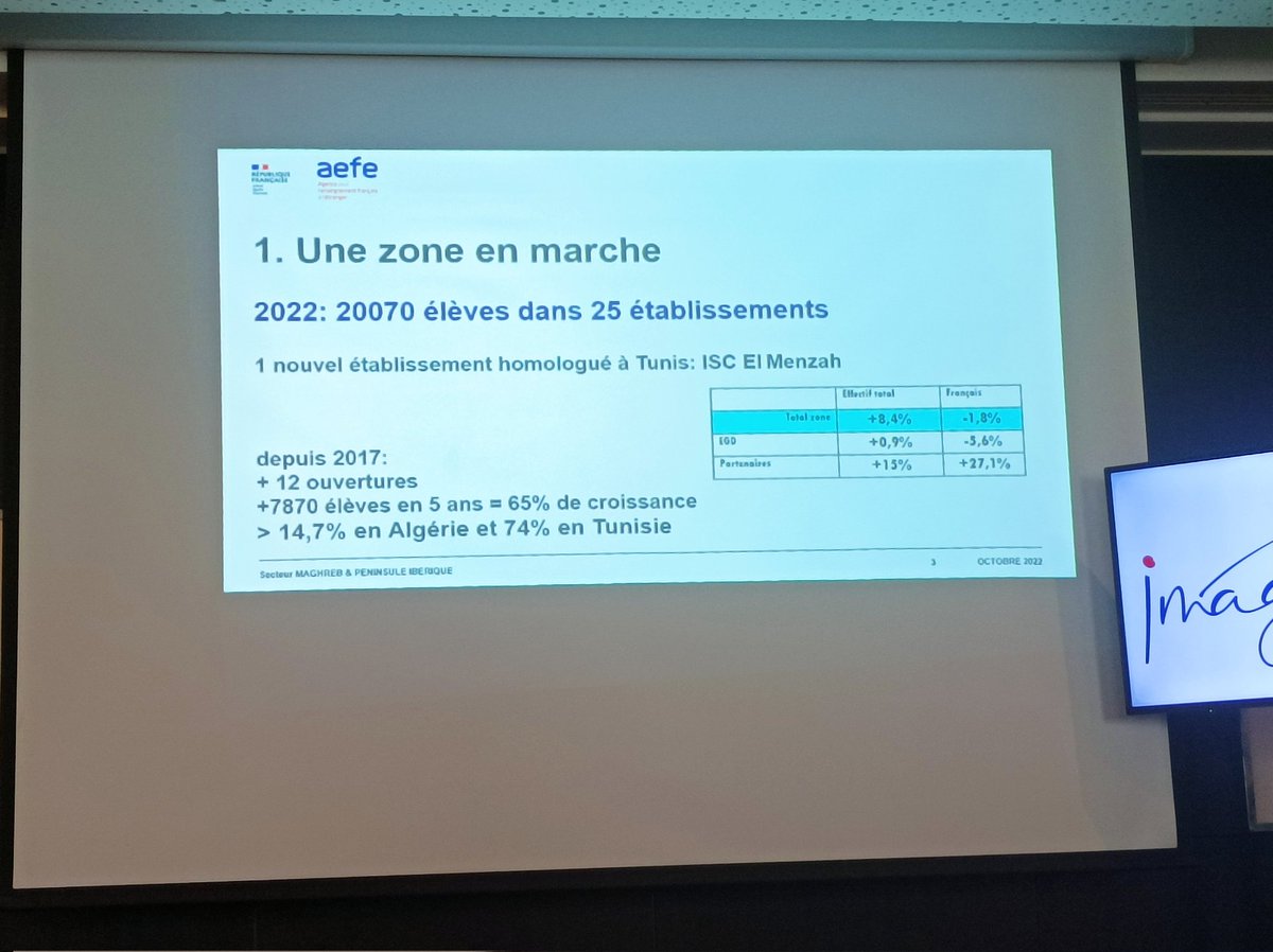 Séminaire de rentrée <a href="/aefeinfo/">AEFE</a> de la zone Maghreb Est, en présence de <a href="/ParantAndre/">André Parant</a>, de <a href="/christine_jacq/">Jacquemyn</a> et de J.-P. Négrel. Des échanges riches et conviviaux pour renforcer la dynamique de la zone ! <a href="/FranceTn/">La France en Tunisie 🇫🇷🇪🇺</a> <a href="/IFTunisie/">IFTunisie</a> <a href="/MDF_Sfax/">MaisondeFrance Sfax</a> <a href="/education_gouv/">Ministère Éducation nationale</a> <a href="/francediplo/">France Diplomatie 🇫🇷🇪🇺</a>