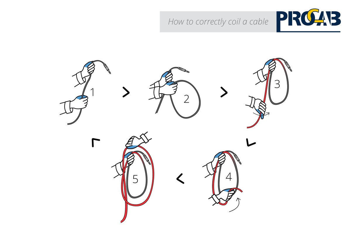 PROCAB Cables tweet media