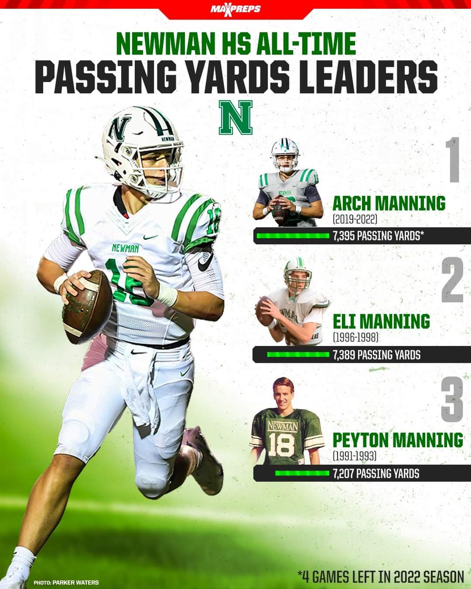 An impressive start for the future Manning star