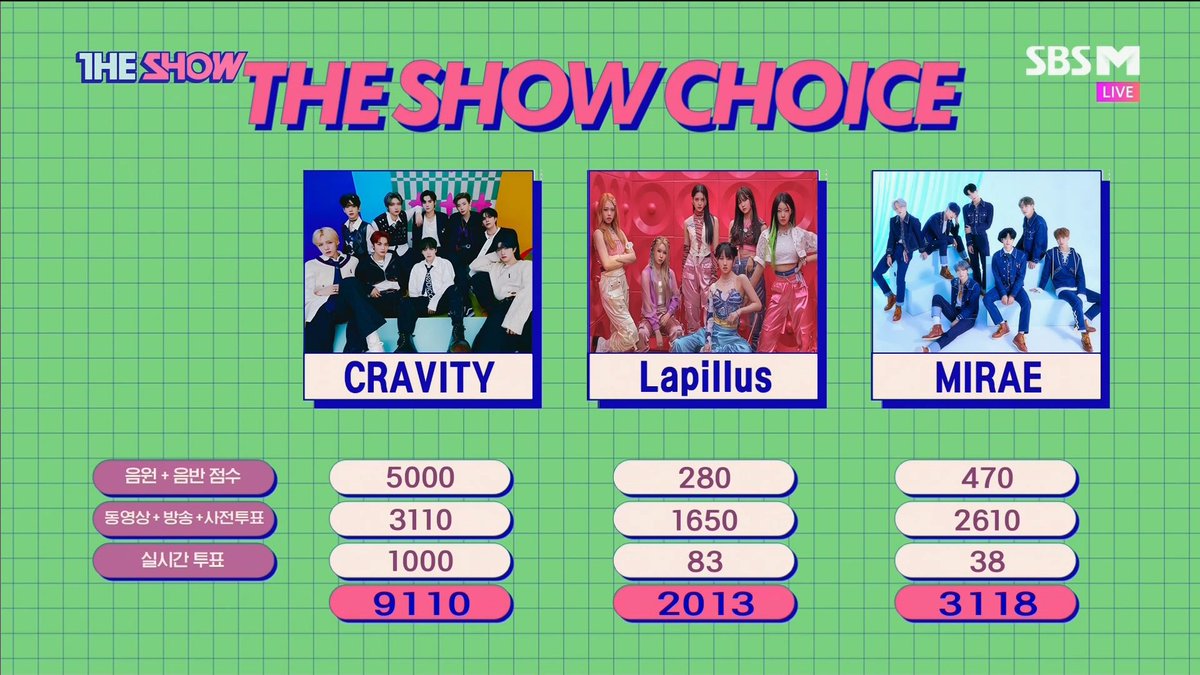 crvt99z's tweet photo. 크래비티 1위 축하해 🥹❤️🤟🏼

#크래비티_파티락_1위_축하해
#PARTYROCK1stWin https://t.co/SBrE3fl3Qy