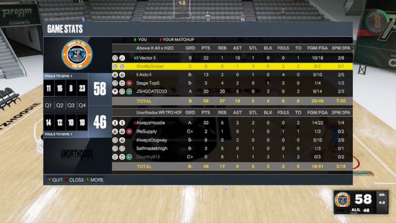 Sire 💰 (@sirethadon) on Twitter photo Gg to these guys as we advance to the elite eight of the <a href="/HOFLeague2k/">HOF League</a> open
Pg : <a href="/VectorCTS/">Vector</a>
Sg : <a href="/ShotBySniperr/">ShotBySniper</a>
Sf : <a href="/Aido____/">Aiden</a>
Pf : <a href="/StagePiece/">Stage</a>
C : @JSHGOATED
<a href="/FTClan2K/">⚡️Forever Talented⚡️</a> @RiskTakers2k <a href="/NLMBMovement/">NLMB</a> <a href="/iNetworkSports/">iNetwork</a> <a href="/youFamousEnough/">2KL</a> @champ2k_ Gg to these guys as we advance to the elite eight of the <a href="/HOFLeague2k/">HOF League</a> open
Pg : <a href="/VectorCTS/">Vector</a>
Sg : <a href="/ShotBySniperr/">ShotBySniper</a>
Sf : <a href="/Aido____/">Aiden</a>
Pf : <a href="/StagePiece/">Stage</a>
C : @JSHGOATED
<a href="/FTClan2K/">⚡️Forever Talented⚡️</a> @RiskTakers2k <a href="/NLMBMovement/">NLMB</a> <a href="/iNetworkSports/">iNetwork</a> <a href="/youFamousEnough/">2KL</a> @champ2k_