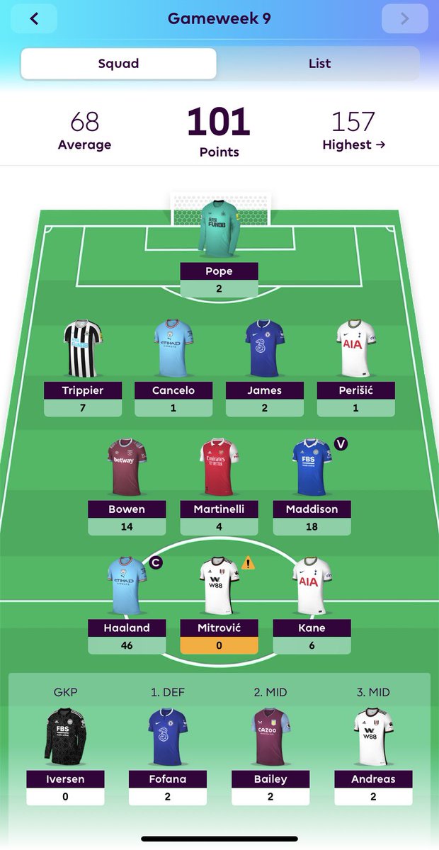 FPLSpecter's tweet photo. GW9 #FPL ✅
📊 101 Points
🌍 628K ➡️ 202K 🔥 https://t.co/IaV06lc2FE