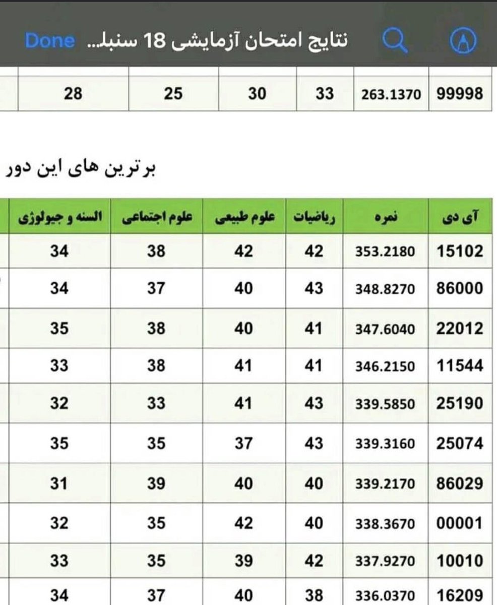 AdibAliDad1's tweet photo. These stup!d people target Hazara kids like Nazanin because of their intelligence and loving education.
#StopHazaraGenocide https://t.co/ontgEgYX6A