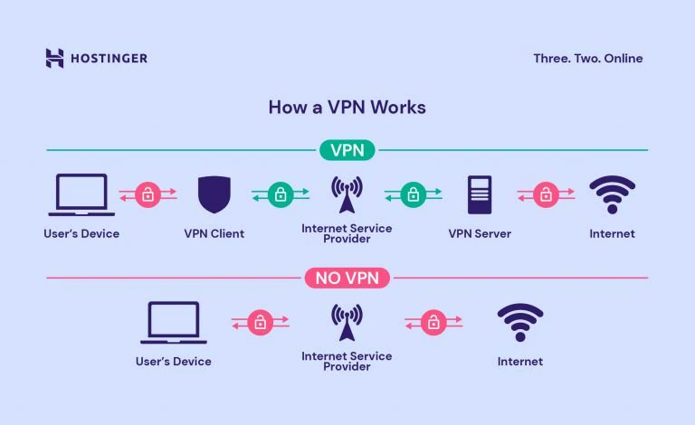 incridible_tech's tweet photo. How VPN work's
VPN virtual private network

#vpn #vpninfo #VPN推荐IOS 
#vpn下载 #virtualprivatenetwork 
#Information #InformationTechnology #informationsecurity #CyberpunkEdgerunners #CyberluxDefense #cyberintelligence #cyber https://t.co/2WHYNoCFAD