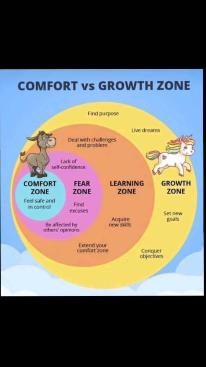 wild_jaynes's tweet photo. Which zone are you currently at? Regardless of where you are do not stop. Keep trying. It's going to work out eventually😊#comfort
#GrowthPlan
#growthmindset https://t.co/vqtZ6eI0Hi