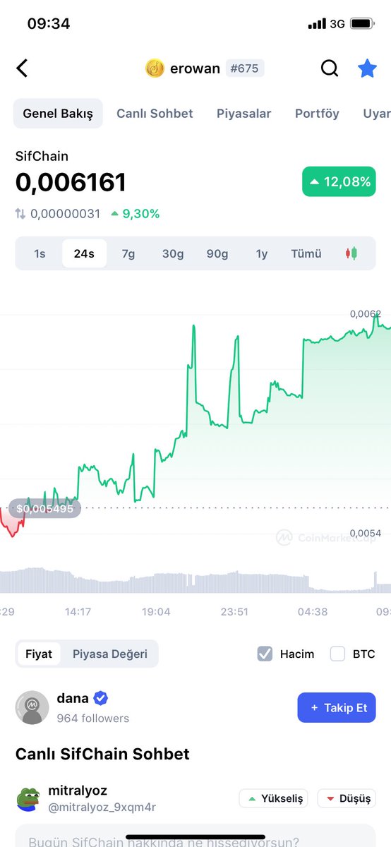 SifchainTurkiye's tweet photo. Margin trading canlıya alındıktan sonraki yükseliş tam gaz
🚀🚀🚀🚀🚀🚀🚀🚀🚀🚀🚀🚀
@sifchain @sifchain_Kor @POSTHUMAN_DVS @ https://t.co/qRcPSo4uFd