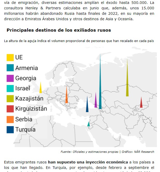 NarResearch's tweet photo. ⚠️¡#Desgranando está de vuelta! Tras un verano de descanso, el mejor análisis prospectivo en español regresa para desgranar el Mediterráneo Oriental:
- Causas y consecuencias de las protestas en 🇮🇷. 
- El exilio de 🇷🇺.
- La nueva fase de conflicto entre 🇦🇲 y 🇦🇿.
¡Ya en tu buzón! https://t.co/PfjGvx7OQ0