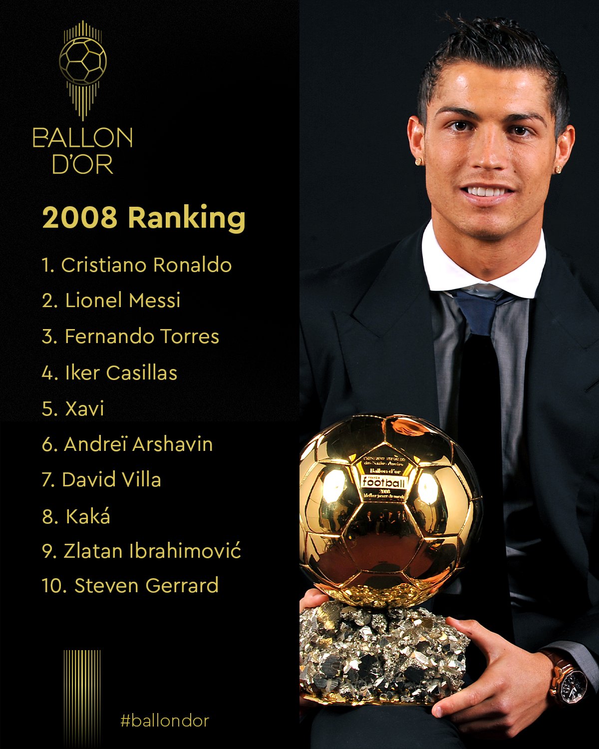 Ballon d'Or on X: The Ballon d'Or 2023 ranking #ballondor   / X