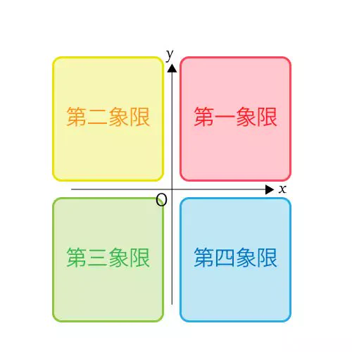 基本的に真ん中に寄る傾向がありながらも、年齢と豊満さが正の相関を見せていること、第二象限は他と比べて少数であること、第三象限の左下に有意なグループが形成されていることにリアリティを感じる。  