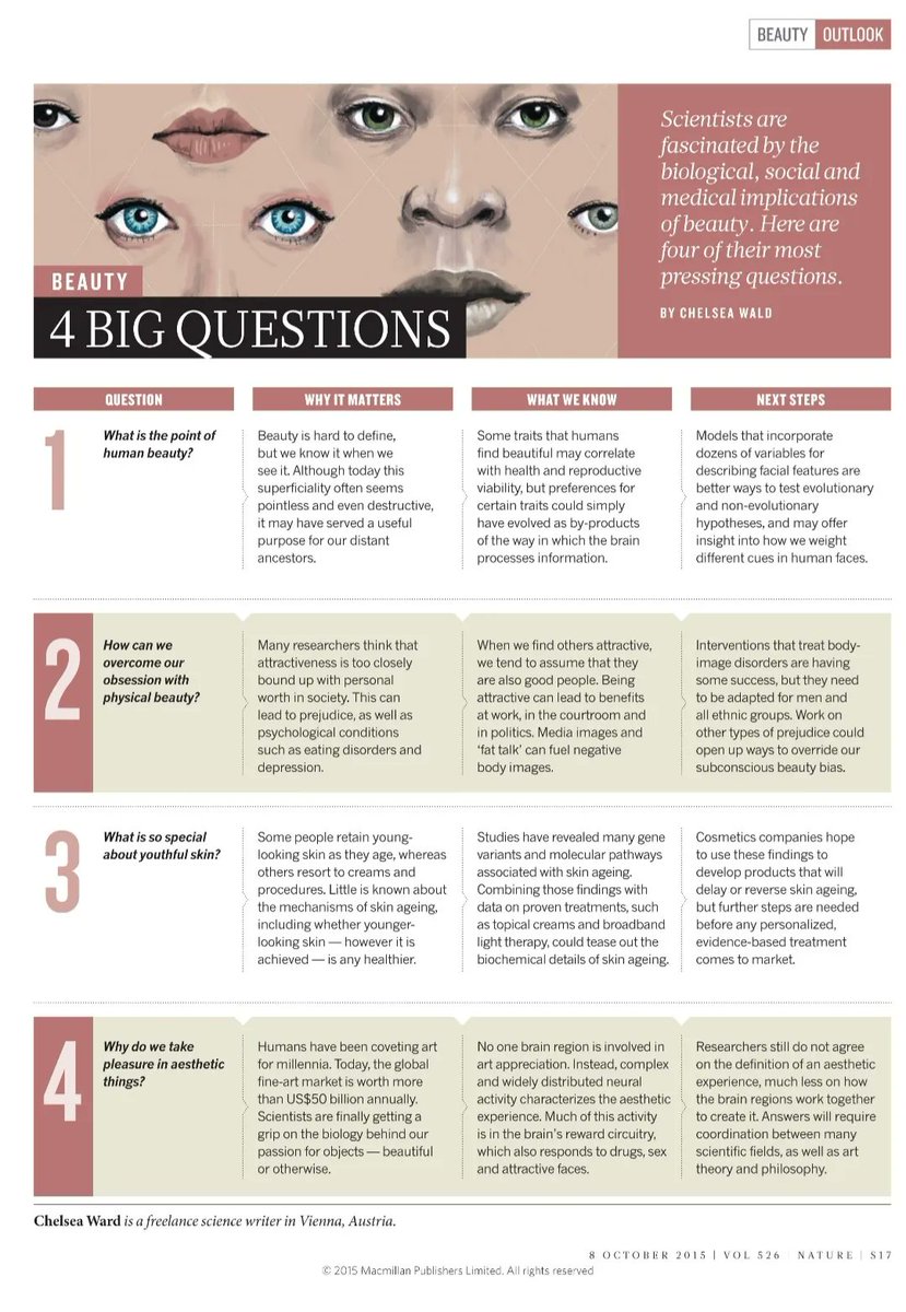 NOSThree's tweet photo. Beauty! So much to explore around this theme. Interesting article with questions from scientists - by @chelsea.wald @macmillianpublishers. Our show #BloomingOut briefly tackles beauty in a fun and playful way! 

 #beautyoutlook #beautyobsession #makeup #nomakeup #aestheticbeauty https://t.co/bqlIW2HdRa