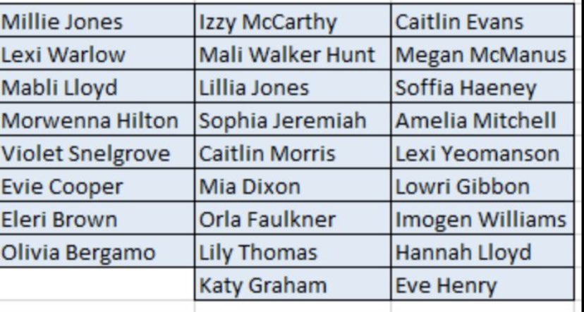 ANTnetball's tweet image. 📣📣U14 ANT County Squad 22-23📣📣 
Please see below the girls selected for the U14 County Squad for the 22-23 season. Congratulations to all selected. 💪💜

Training details will be posted and emailed out to your teachers.