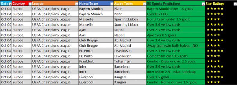 bettingkingz9's tweet photo. BK Sports Champions League predictions &amp; sheet ⚽️

All markets are on the below bookies which I will discuss in our Twitter Space ❤️

⭐️22bet https://t.co/d8YpUhn0tb
⭐️Betking https://t.co/L8a1Np3Yvo
⭐️Helabet https://t.co/8X08thHGrN
⭐️FREE Group https://t.co/YJQ7oxKd9a https://t.co/qTX6V1SlBc