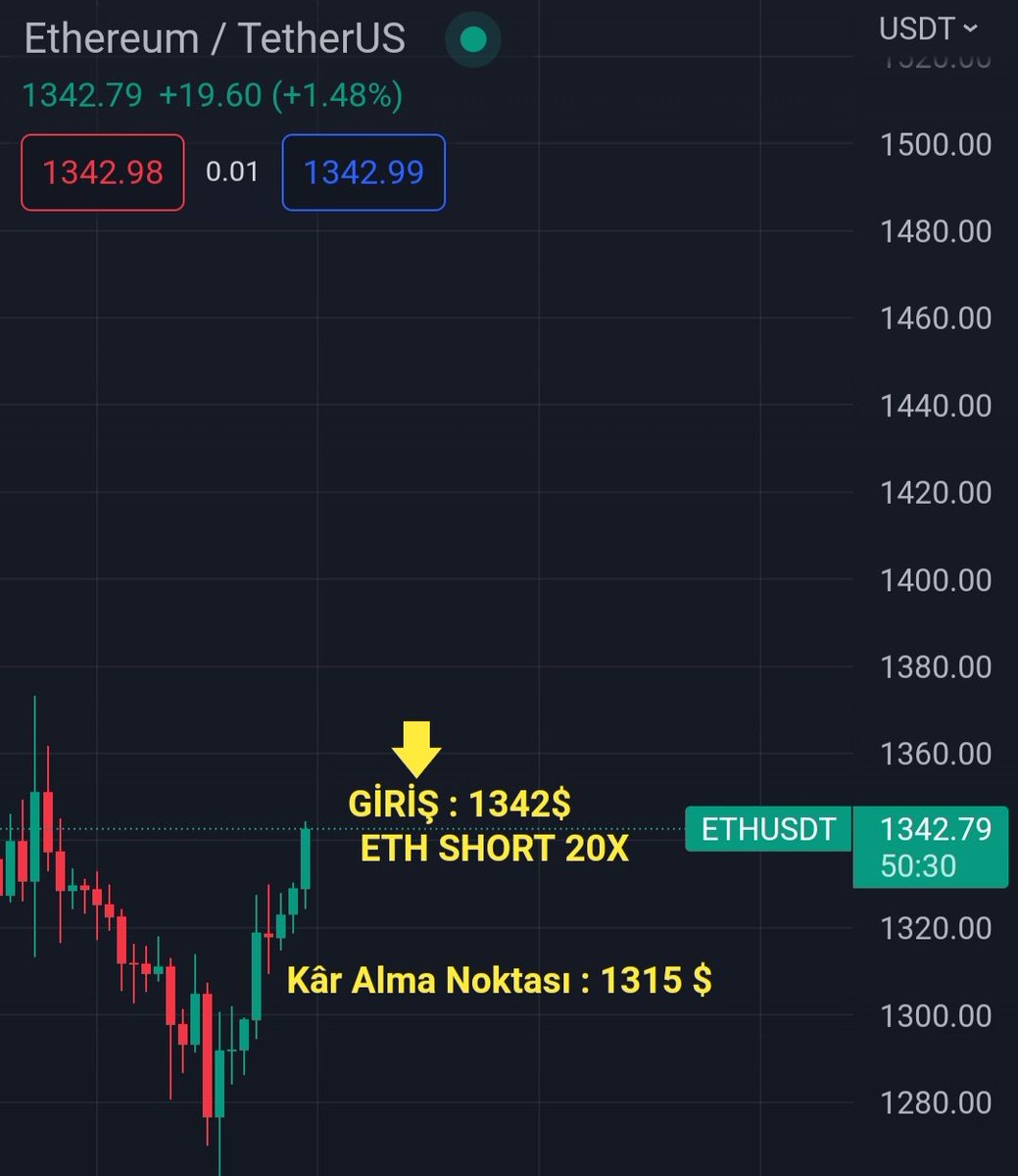 CristianoCrypt's tweet photo. #ETH SHORT 20X

ENTRY : 1342$

👉 EXİT : 1315 $

👉 Pozisyon giriş sermayesi : 2500$

Bakalım 30 günde 20x hedefi koydum...

#Bitcoin 
#Ethereum 
#BORSA 
#Margin 
#Trader https://t.co/WtaWjRaktE