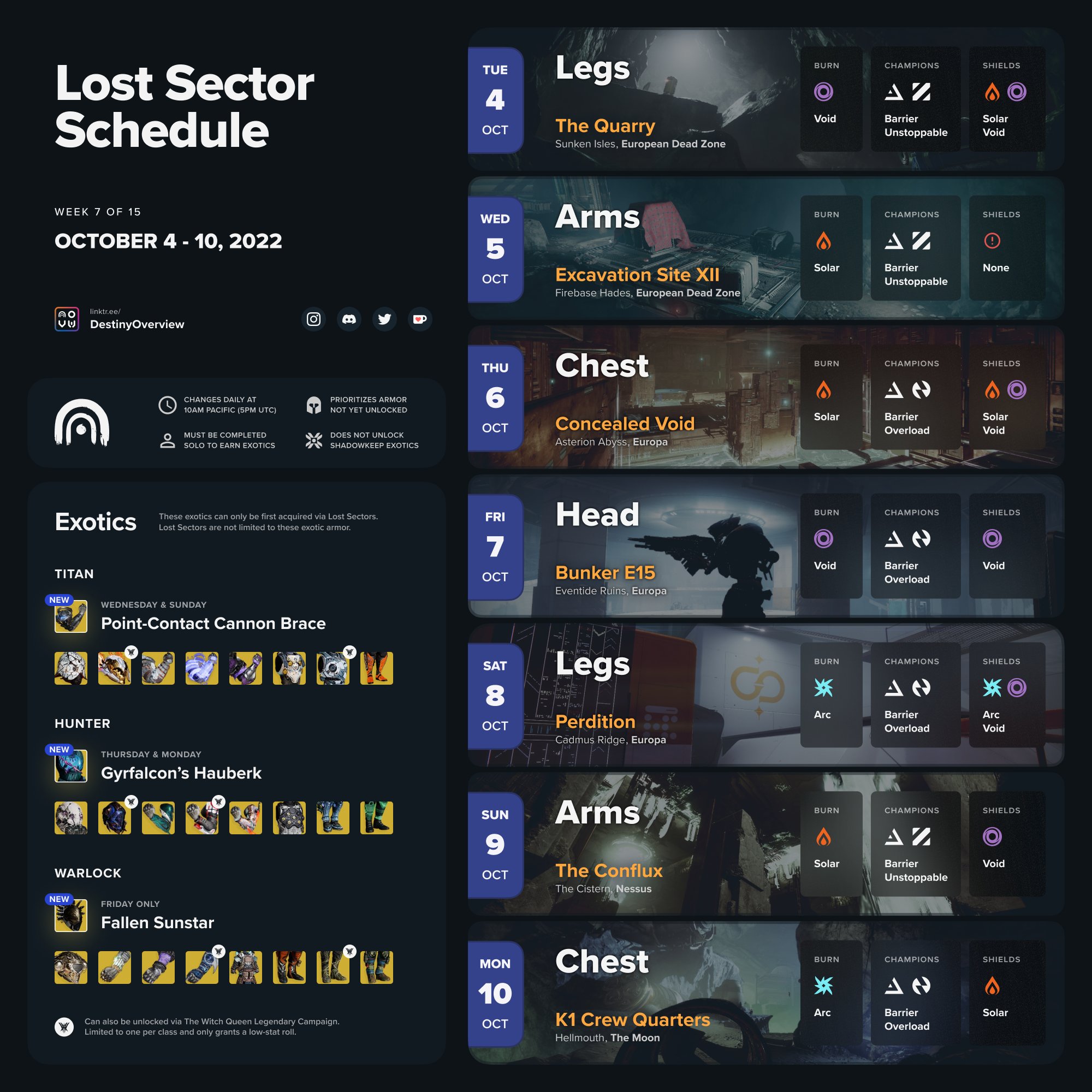 destiny-overview-on-twitter-lost-sector-schedule-for-this-week