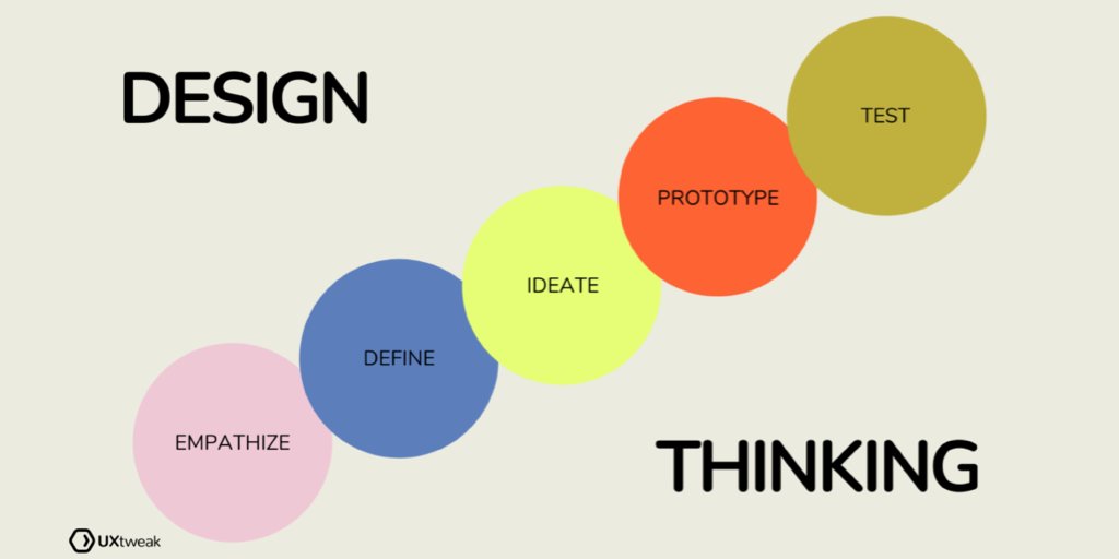 uxlinks's tweet photo. How To Empathize With Your Users > https://t.co/Fbu6l0usAQ
via @usabilitygeek
#ux #ui #uxdesign #uidesign #webdesign #productdesign #prototype #usability #uxresearch #userresearch #empathy #uxwriting #empathymaps #personas #mobile #html #js #coding #programming #design #react https://t.co/Wo591MDT0h