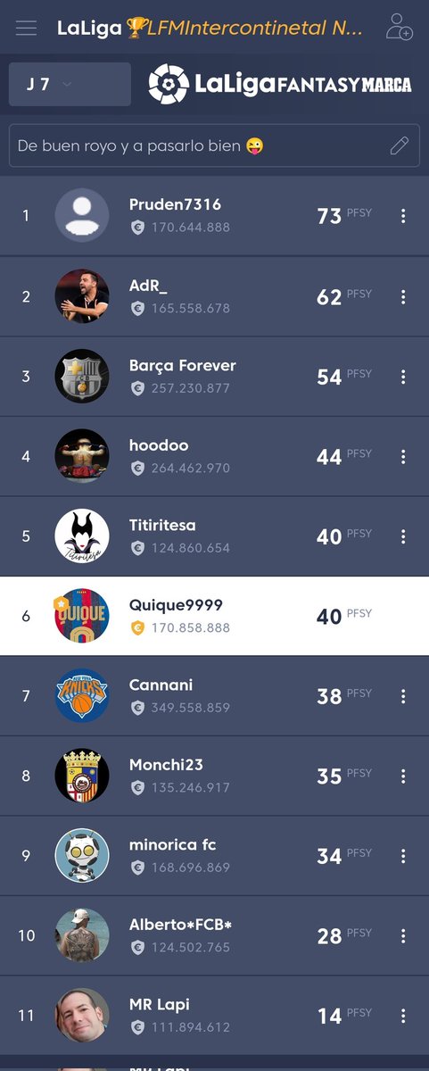 QuiqueRuiz2's tweet photo. 🏆 JORNADA 7️⃣ de #ligaintercontinentalnoreste de #unaligadiferente de @TashiDelek23 

🥇 @PPruden73 
🥈 @_adr123 
🥉 @PaisanRizo 

Felicidades a @PPruden73 por la jornada y @_adr123 por su asalto al liderato, los tres primeros con cuatro puntos de diferencia, eso es igualdad😜 https://t.co/QK4IcvNZdx