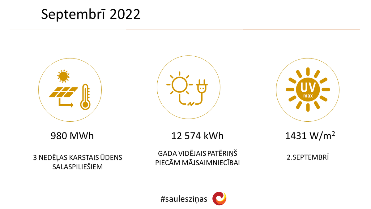 ☀️ #saulesziņas par septembri