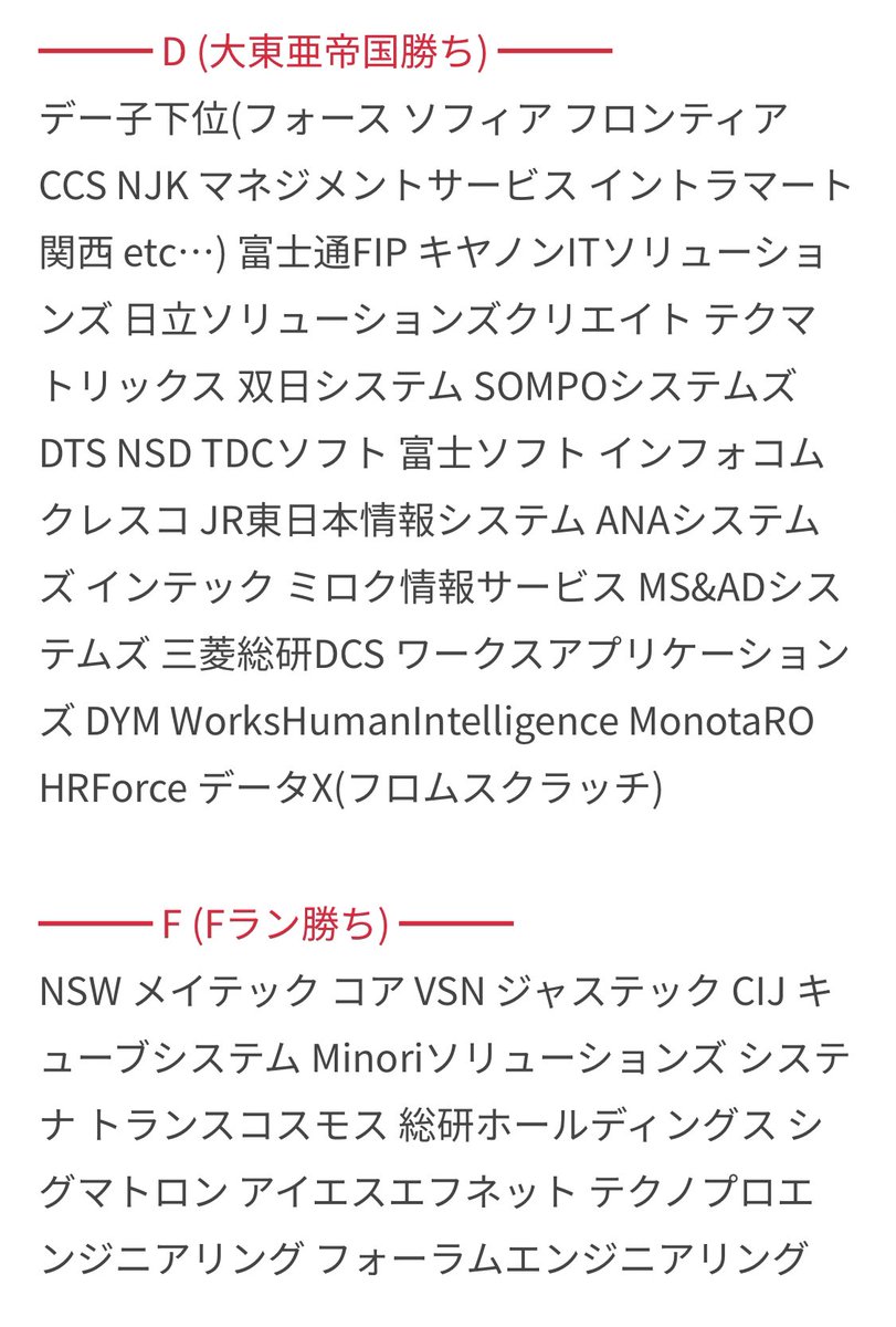 23Bunkei's tweet photo. 【IT企業格付け(難易度ランキング)】
格付け自体は賛成しませんが、就活というゲームを戦略立てて戦うにはとても参考になるランキングです。
❤︎でいつでも見返せるようにしておくと便���かと。

ちなみに佐藤はこの中の早慶旧帝大勝ち(Aランク)以上のどこかに行きます🧁🍭 https://t.co/WAlh1tgYT1