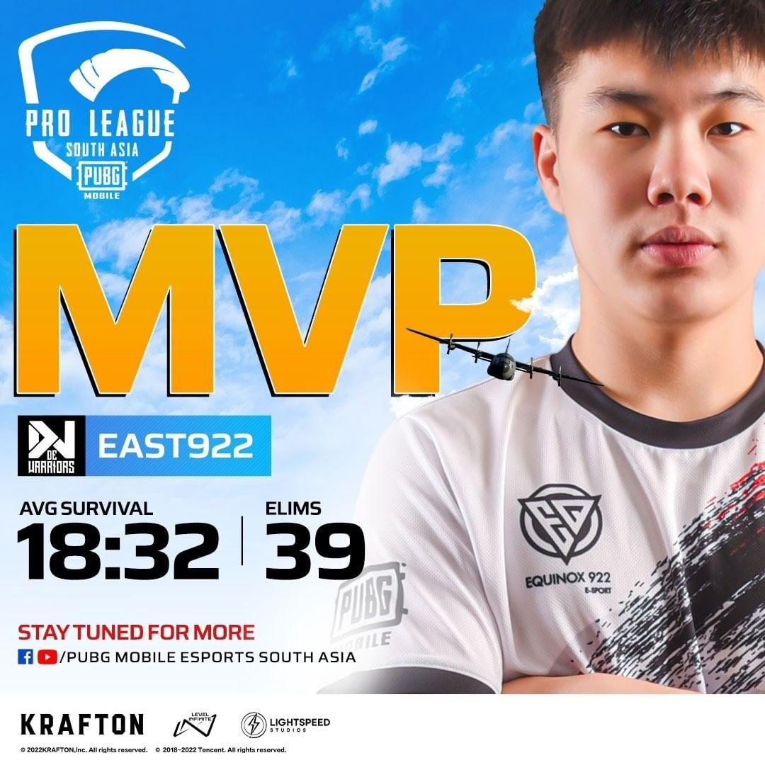 EsportsPUBGM's tweet photo. 🔥Here comes the MVP of 2022 PMPL South Asia Fall, DE Warriors East922
💪Let's cheer for his historical performance in this competition
🔥Download PUBG MOBILE now: https://t.co/i4rOV7o5yf
#PUBGMOBILE #PMPL #PMPLSA https://t.co/YMFu7feOo4