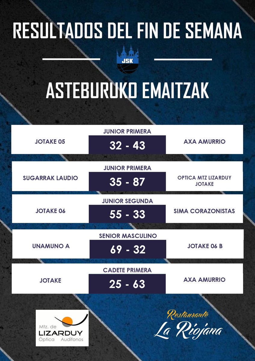 JotakeGasteizSK's tweet photo. Hona hemen asteburuko emaitzak! Toca seguir mejorando y pensar en los siguientes #JSK 🔵⚫️ https://t.co/DMT0nnBvya