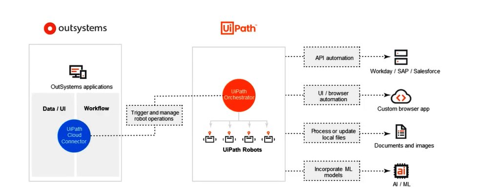 Ecmguide's tweet image. Ein Schritt in Richtung #Hyperautomatisierung: Eine Partnerschaft zwischen @OutSystems und @UiPath soll die Kombination von Robotic Process Automation #RPA mit Low-Code-Programmierung ermöglichen. ecmguide.de/news/uipath-un…