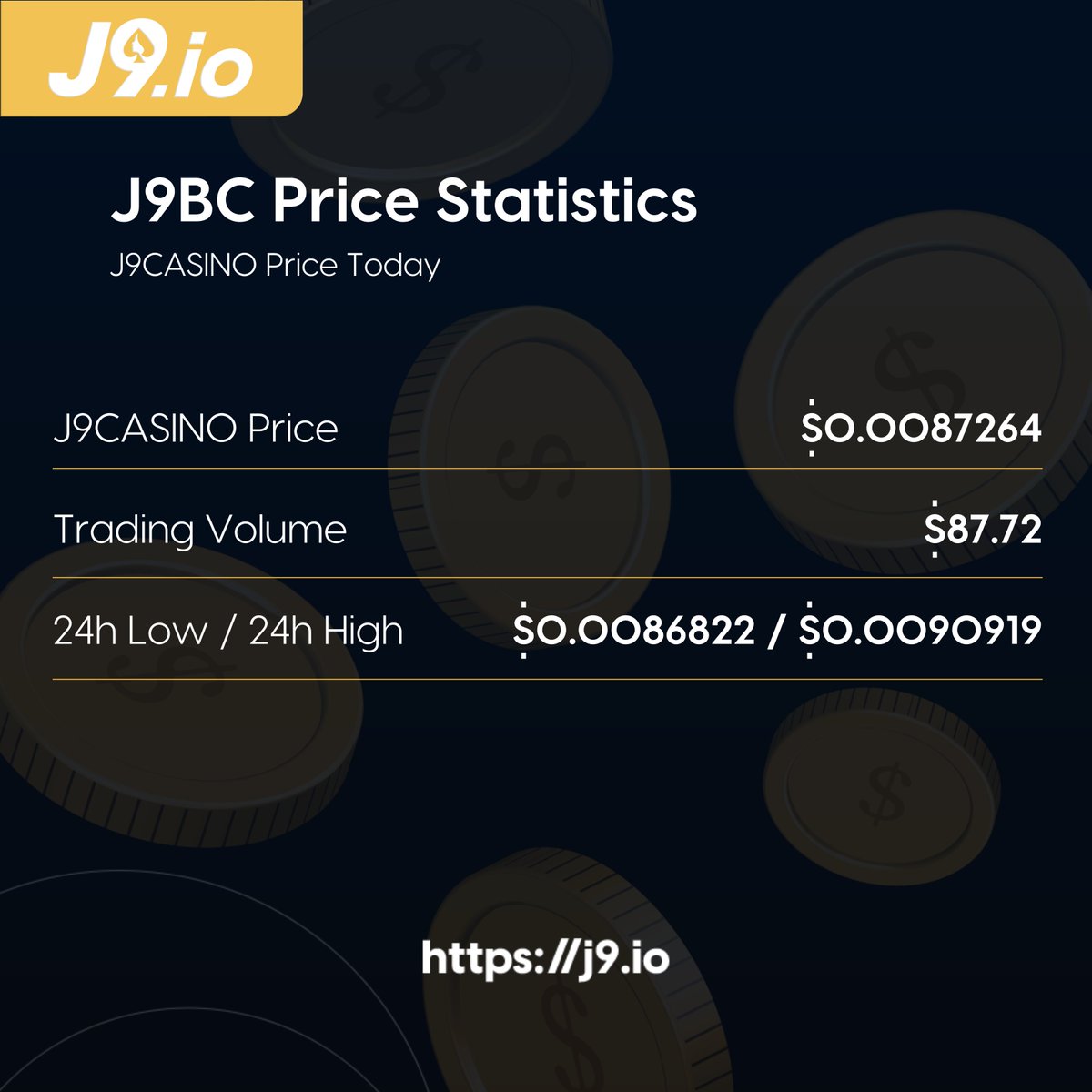 j9io_official's tweet photo. Here's the current price of J9BC today. 📈 Will you HODL or SELL? 📲 Let us know in the comments! 

#J9io #Crypto #J9BC #PlayToEarn #Cryptocurrency #CryptoNews https://t.co/ktO9BRDXdh