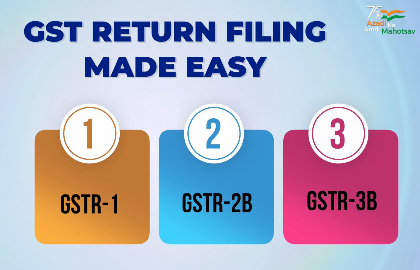 Taxation Updates 📊 on Twitter "Step by step guide on How to File GST