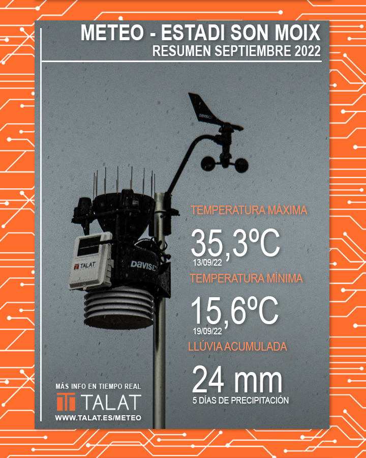 ¿Qué tal la temperatura durante septiembre en el #Estadio #SonMoix? <a href="/RCD_Mallorca/">RCD Mallorca</a> #meteo #talat más info en tiempo real talat.es/meteo/