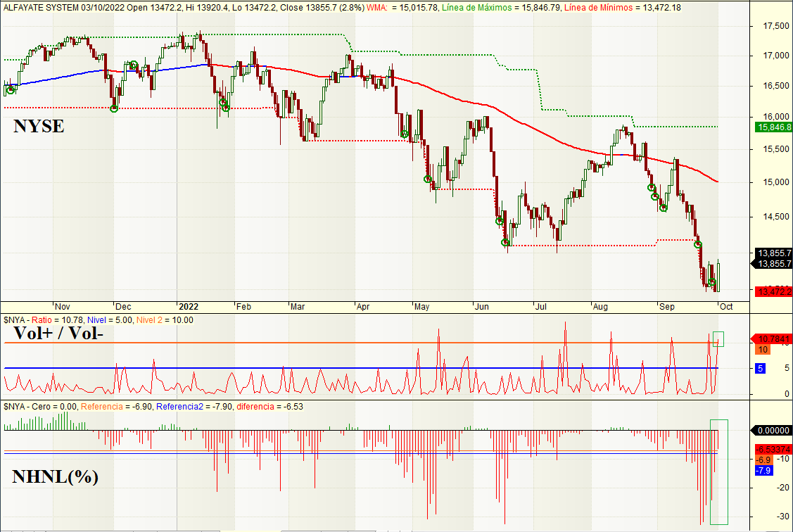💼 Javier Alfayate Gallardo on Twitter "Timing El sistema NHNL manda