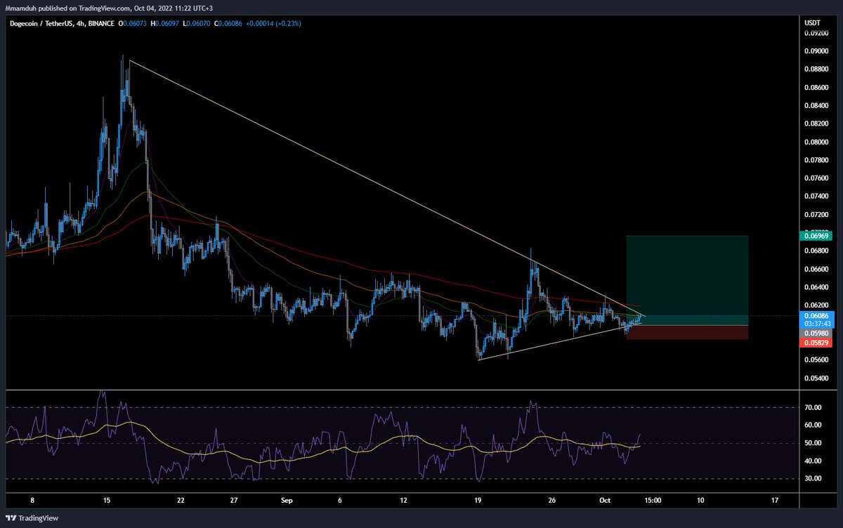CryptoHazelnut's tweet photo. #dogearmy #dogecoin #DOGEUSDT 
Woof Woof https://t.co/uTdeOWfjIr