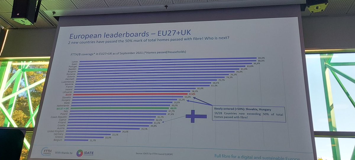 #Kuidunkiitotie vielä on tekemistä Suomen kuiduttamisessa. Uusia toimijoita tullut ja Suomi #valokuitu markkinana kiinnostaa investoreita.