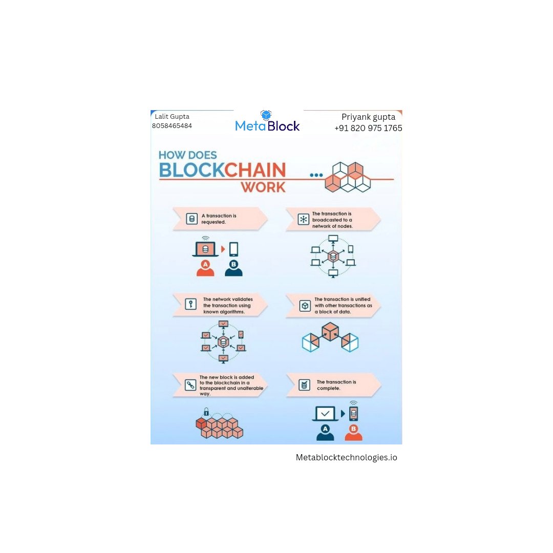 metablocktech1's tweet photo. "How does Blockchain work"
#metablock #metablocktechnologies #html #html5 #java #javascript #javadeveloper #css #webdevelopment #webdeveloper #softwaredeveloper #softwareengineer #software #business #businessowner #businesstips #opportunity #growth #learning #student #website https://t.co/i3rLFnR6Py