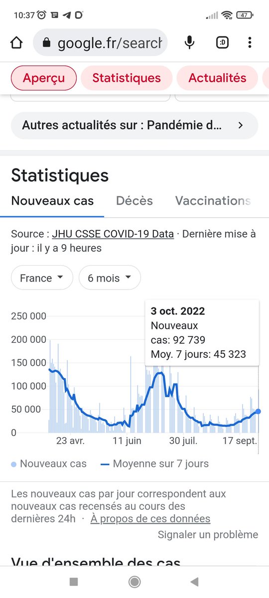 777Antoine777's tweet photo. @RTLFrance Le foutage de gueule en 2 images
Il y avait 3 fois plus de cas et 2 fois plus de décès pendant les élections au printemps .
#PasDeMasques https://t.co/D4QPgQvzlU