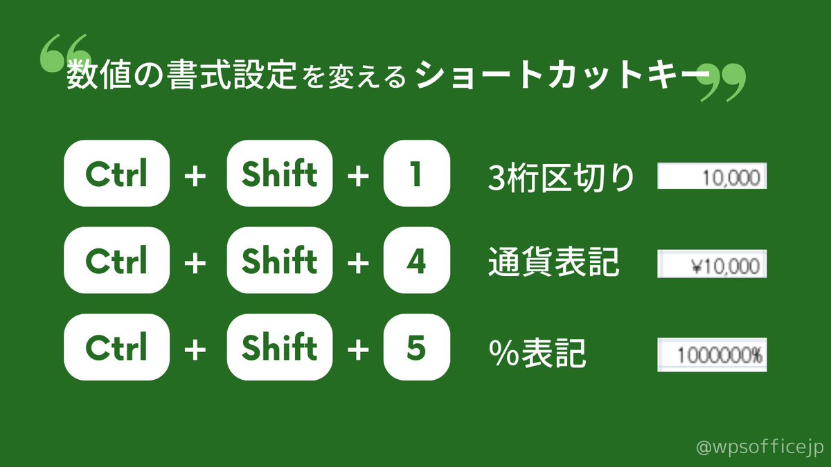 数値表記を簡単に変えるショートカットキーまとめ。 ・Ctrl + Shift + 1：3桁区切り ・Ctrl + Shift + 4：通貨表記  ・Ctrl + Shift + 5：パーセント表示 マウスで表示形式を変えるのって結構手間ですよね🙄よかったら使ってみてください～！ WPS  Spreadsheets、Excel ...