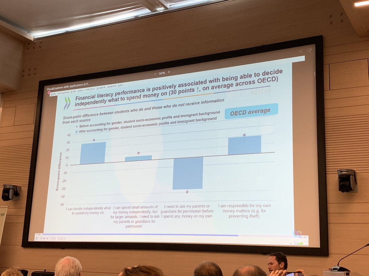A focus on student #financialliteracy by Andreas Schleicher, Director for <a href="/OECDEduSkills/">OECD Education</a> 

#MdR #OttobreEdufin2022 <a href="/FinanceMuseums/">Finance Museums 🌎🌍🌏</a>