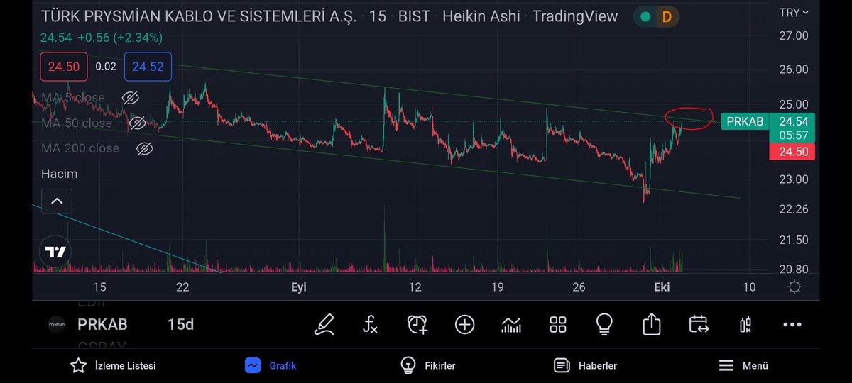 #prkap duseni kirip duk olmuş...

Hesabi takip et.
RT et begen.
#bist100 #bist #bist30 #endeks #borsai̇stanbul #halkaarz #hisse  #XU100 #XU30 #btc