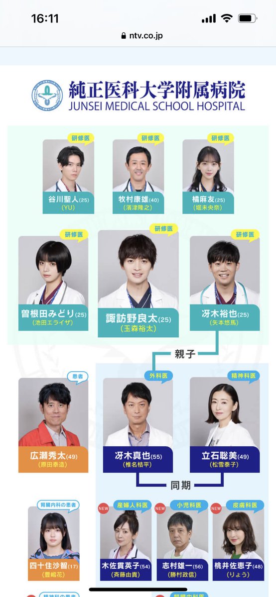 研修医採用6枠のうち
1人はコネ採用で1人は再受験生
残りは顔採用って感じですか。

リアルで良いんじゃないですかね。
