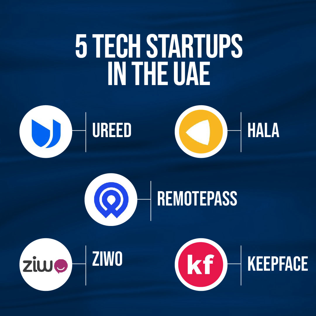 insidetelecom_'s tweet photo. We curated 5 #techstartups in the UAE:
๐ค @UreedArabia
๐ค #Hala
๐ค @RemotePassCom
๐ค @ZiwobyAswat
๐ค @keepface_global
For Startup insights visit https://t.co/8c2dPZN98O
#InsideTelecom #ureed #remotepass #ziwo #keepface #technology #startup #cloud #digitaltransformation https://t.co/gFe3TUCiAp