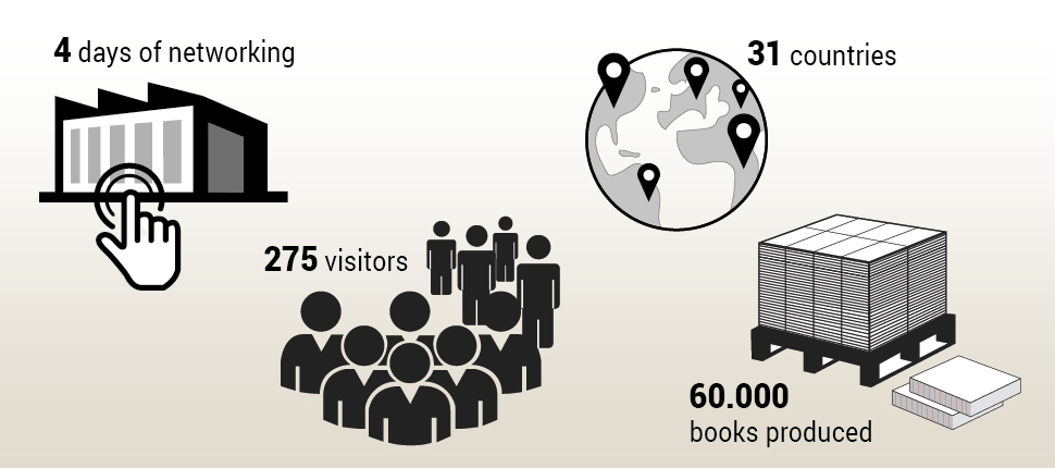 Meccanotecnica’s "Open House" took place from the 21st of September to the 24th, and saw visitors from all over the world:
🌐 4 days of networking
✏️ 275 visitors
🗺️ 31 countries
📚 60.000 books produced
Discover more on our website: meccanotecnicagroup.com/meccatec/en/me… 
#bookyourfutureevent