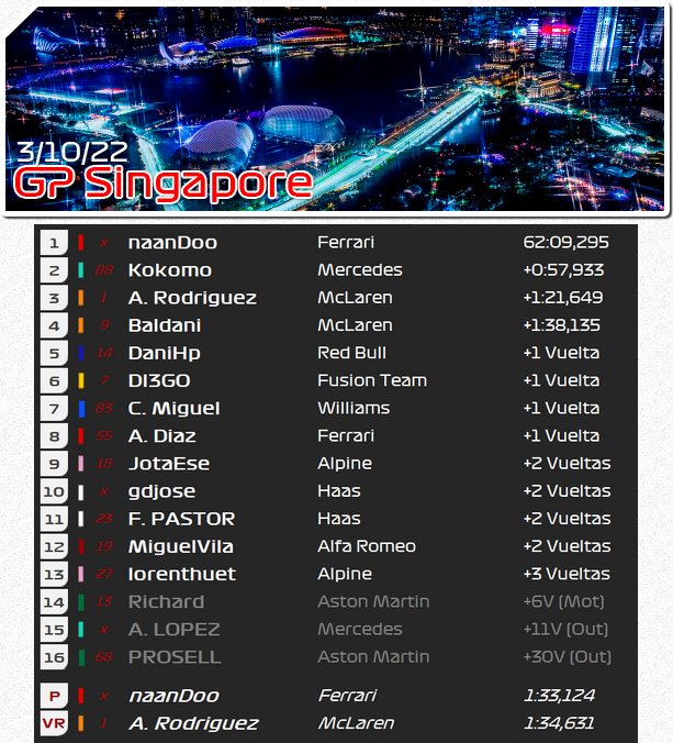 🏁 Resultados GP Singapore F1FSN 22 (Marina Bay) 🇸🇬