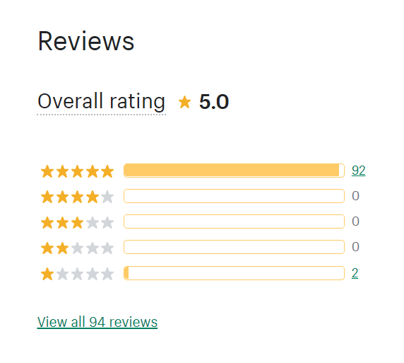 We are on cloud-nine today!!! Loop Subscriptions is now official a 5-star rated Shopify App. Thanks to all our merchants for trusting us! We are constantly improving our product with feedback from you all :) <a href="/doctorlivingood/">Dr. Livingood</a> @UtivaHealth <a href="/mel_science/">MEL Science</a> <a href="/Natural_Slim/">Natural Slim</a> <a href="/mollyj_life/">mollyj.life</a>