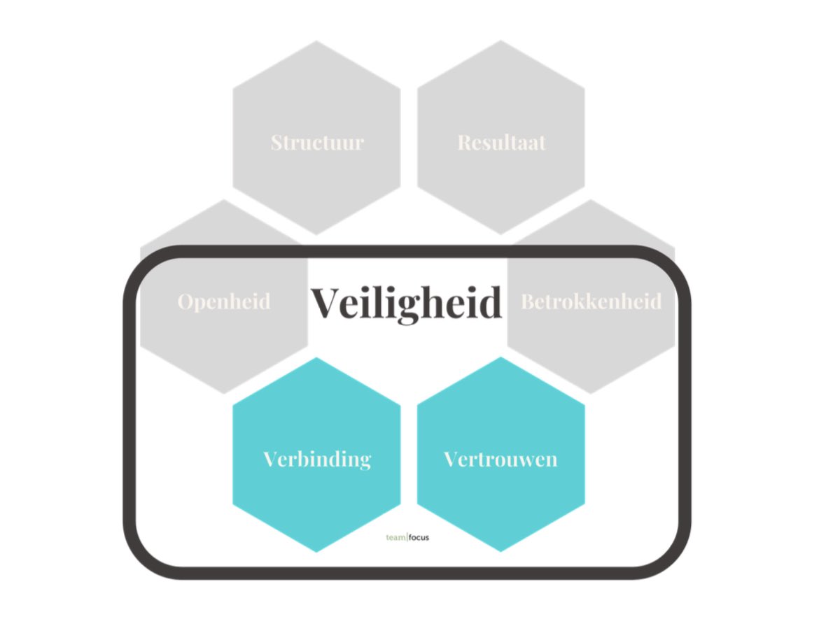 teamfocusNL's tweet photo. Onze teamscan is helemaal klaar en kan door jouw team online ingevuld worden. 

Na het invullen van deze scan gaan we #buiten aan de slag met een teamtraject. 

#ervaringsleren #teamfocus 

Kijk voor meer informatie op https://t.co/6vKvlKO3tB #teamscan #team #teamtraining https://t.co/EP4nXyQGlW