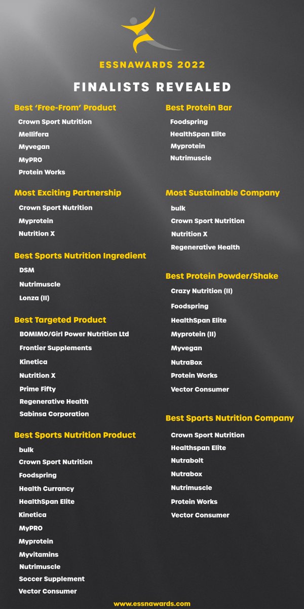 FoodMattersLive's tweet photo. ⭐ The shortlist for this year's #ESSNawards has been announced!

Check out who's through to this year's final at Twickenham Stadium on December 1st! 

🎟️ Don't miss your chance to buy tickets to the hottest industry event of the year: https://t.co/X6eGTVBxd0 @ESSNAsports https://t.co/fsAyOPJOsU
