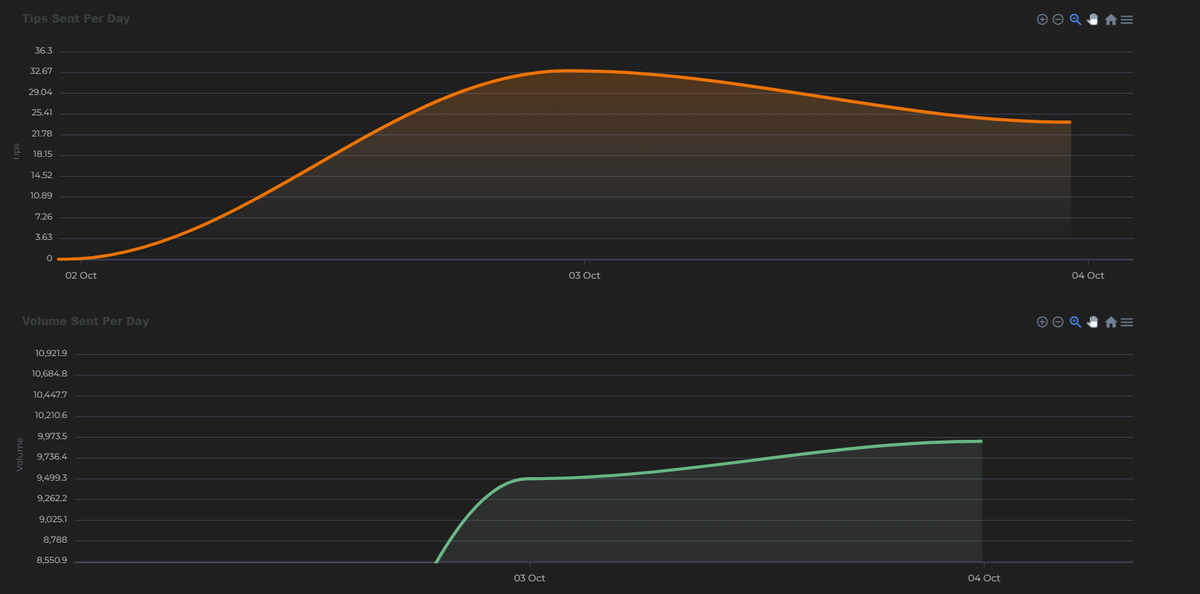 X-Payment tweet media
