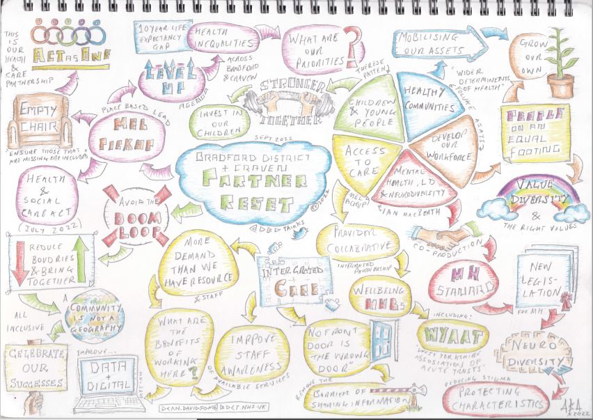 DBDThinks's tweet photo. From Friday's Bradford District Craven Health &amp; Care Partnership @ActAsOneBDC event. A great event, with vibrant discussions &amp; obvious #Leadership commitments from @Mel_Pickup @theresepatten13 @IainMacBeath @FolukeAjayiNHS #ActAsOne #CoProduction #LevelingUp #StrongerTogether 🌟 https://t.co/RmSZbB0zqe