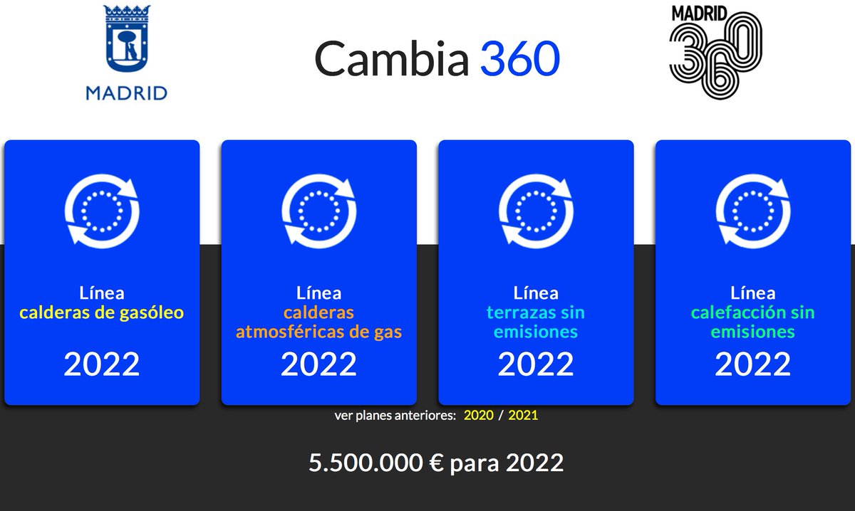 En el contexto económico actual aprovecha las ayudas del Plan Cambia 360 de <a href="/MADRID/">Ayuntamiento Madrid</a> calderasyclima.es