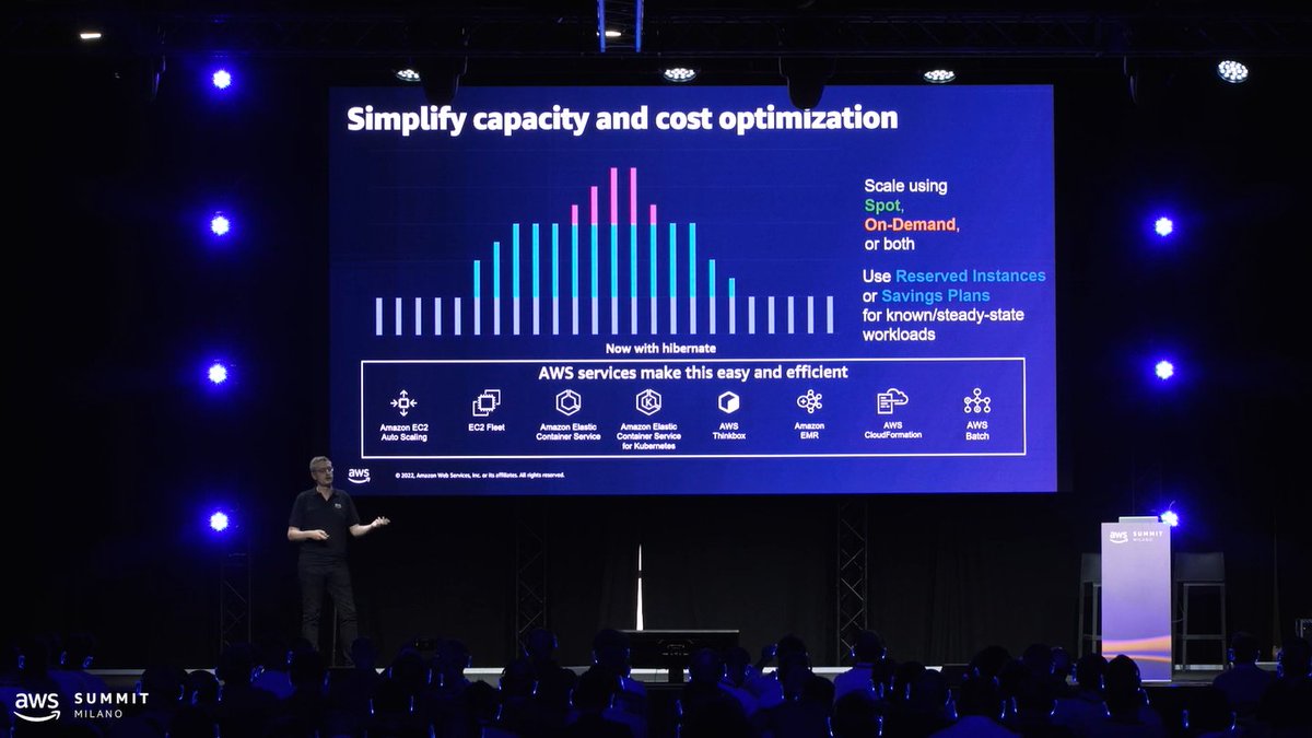 Adesso puoi rivedere la Keynote e una selezione di sessioni (inclusa la mia ;) dell' #AWS Summit #Milano accedendo alla pagina On Demand! 🔗 bit.ly/3ycfI22 #Italy
