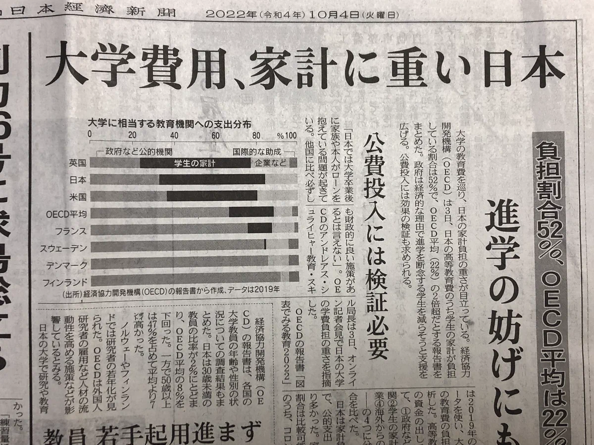 意外とお金のかかる大学生活。その学費は適切か？