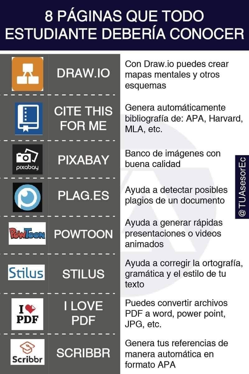 netlearning20's tweet photo. 8 sitios web que todo estudiante debería conocer https://t.co/Mj4DJzGwxo #infografía #recursos https://t.co/mYZ2h65j6i